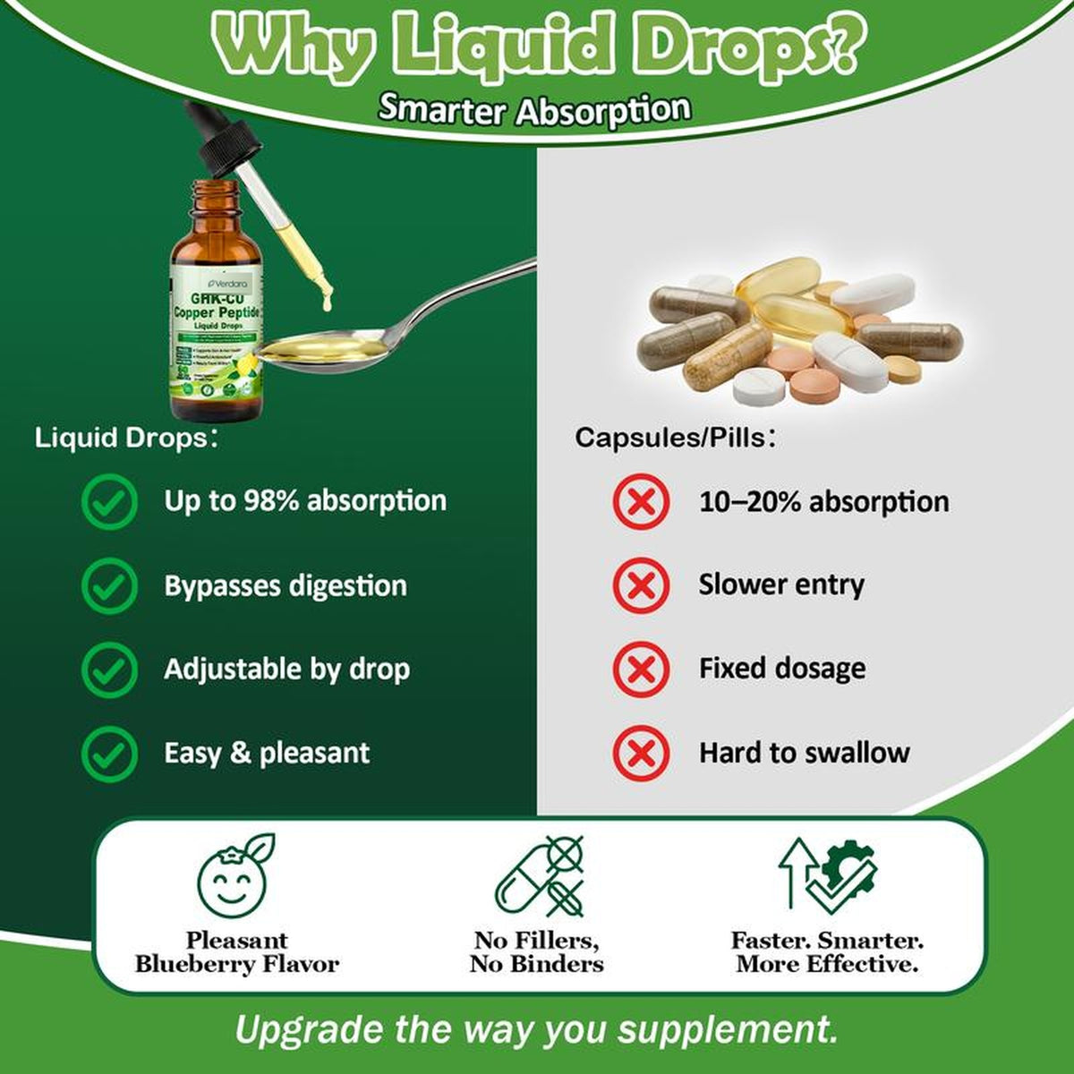 GHK-Cu Copper Peptide Drops